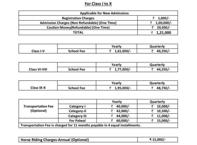 Delhi Public school fees