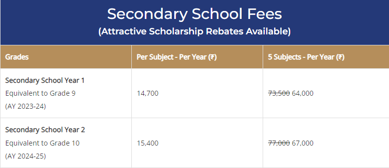 21k secondary school fees
