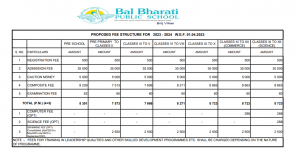 Bal Bharti Public school fees