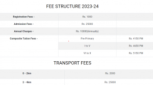 Modern School, Ghaziabad fees