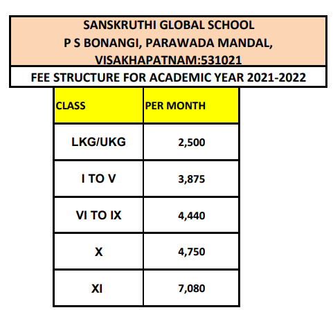 Sanskruthi Global School fees