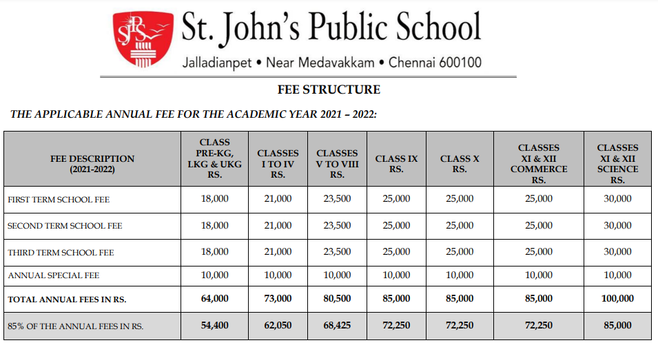 St. John's Public School fees