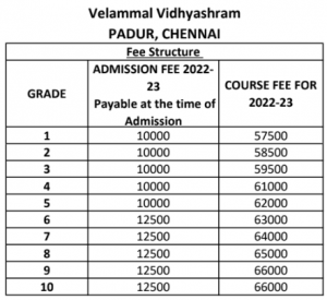 Velammal Vidhyashram Padur fees