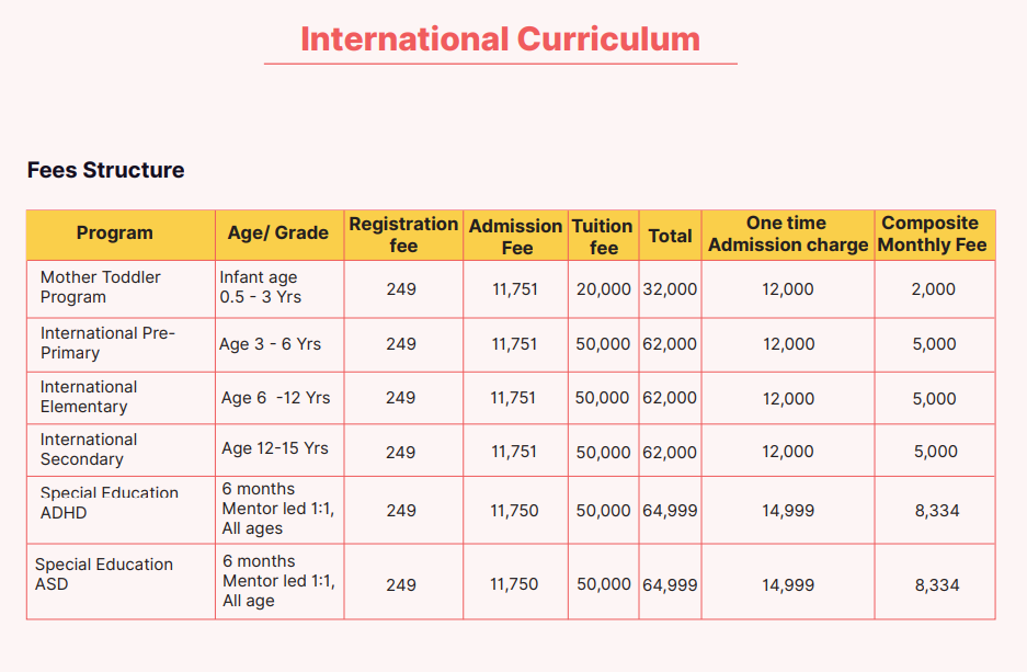 therealschool fee-Best Online Schools in India