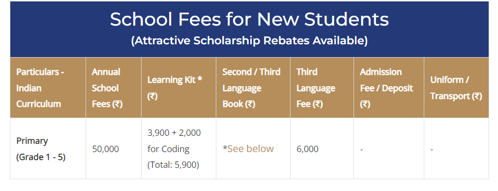 21K School fee