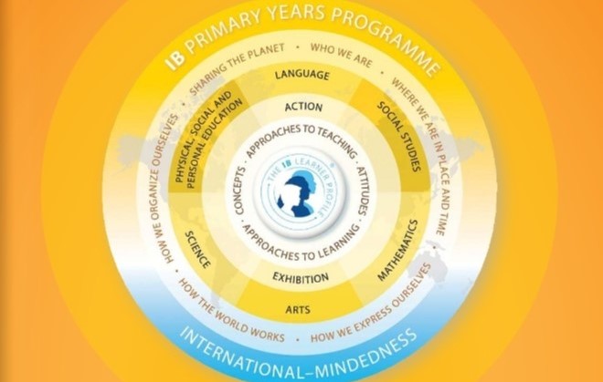 Amrita International Vidyalayam curriculum